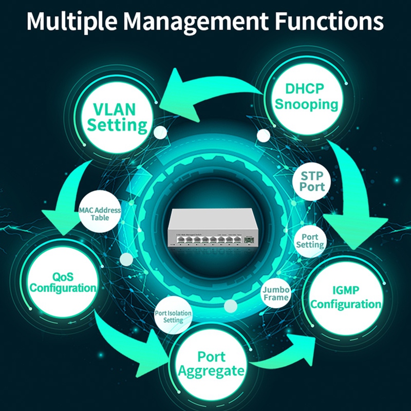 Conmutador administrado inteli - Sfp+ 10G Managed Switch 8 Port reseña y precio