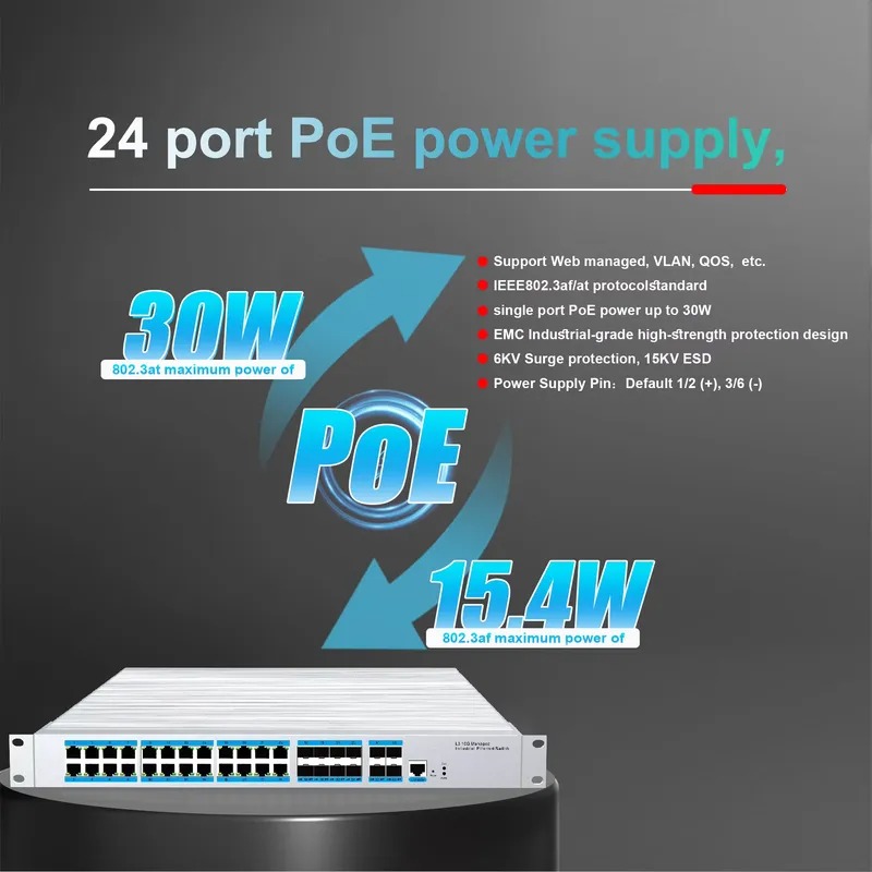 Switch industrial de gestión P - Sfp+ 10G Managed Switch 8 Port reseña y precio